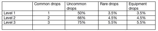 looting enchantments