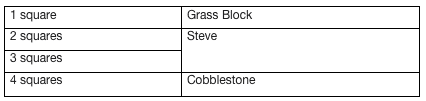 Minecraft digging guide squares